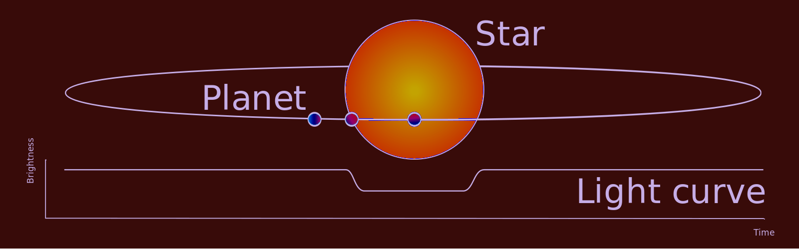 kepler-18-graphic