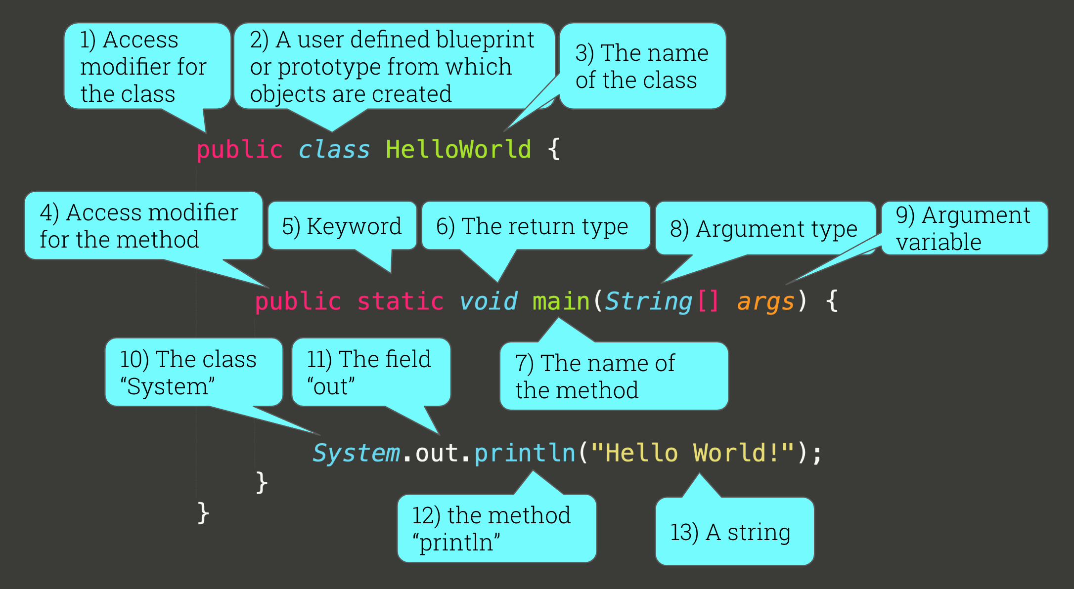 Annotated Code