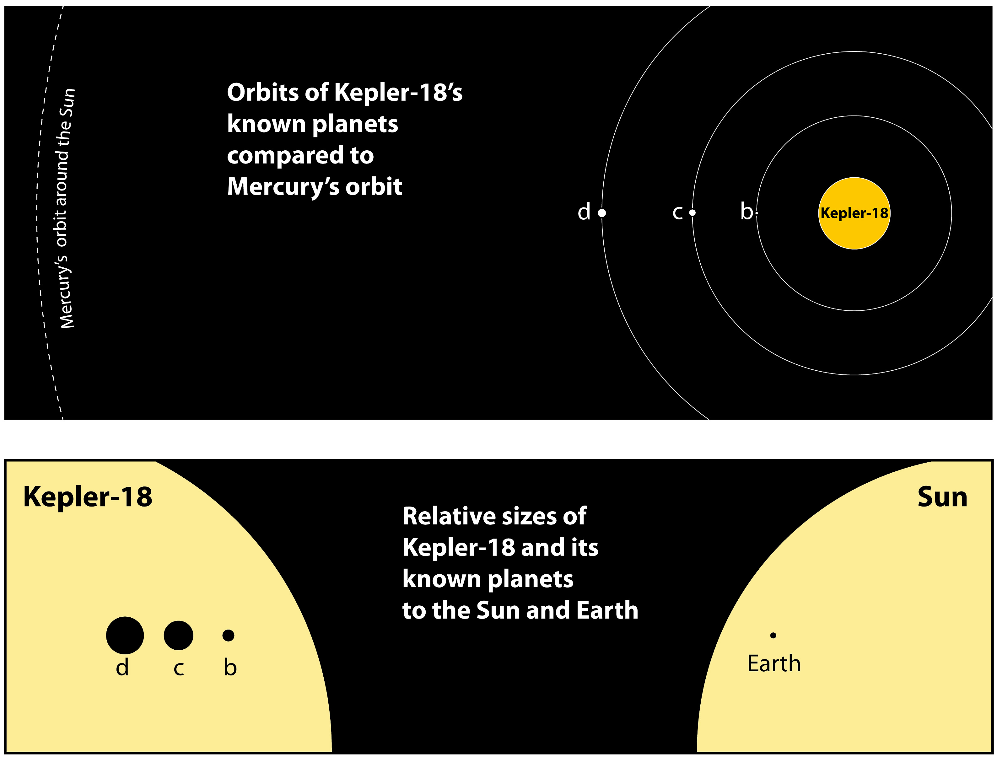 kepler-18-graphic